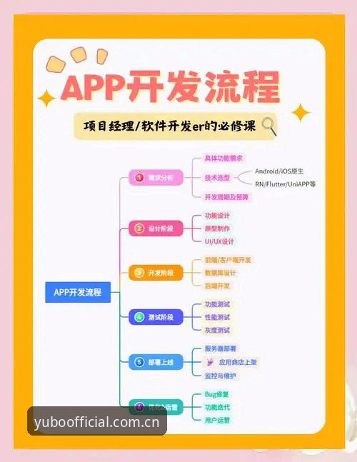 宇博娱乐平台APP登录全流程深度评测：从新手到高手的操作指南
